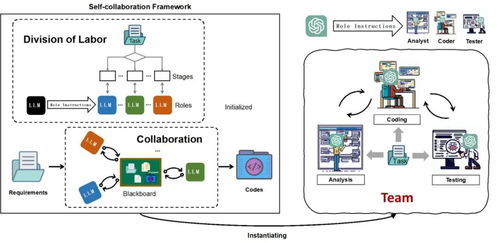 北大創(chuàng)新實(shí)踐 利用ChatGPT組建開發(fā)團(tuán)隊(duì)，大模型分飾多角色協(xié)同推進(jìn)AI基礎(chǔ)軟件開發(fā)