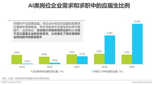 2022年中國商業(yè)數(shù)據(jù)智能行業(yè)研究 聚焦人工智能基礎(chǔ)軟件開發(fā)